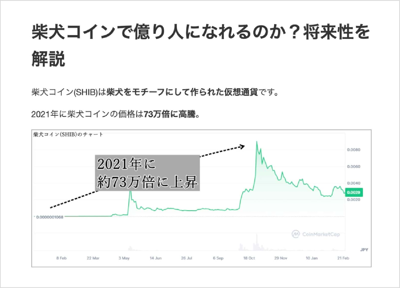 柴犬コイン